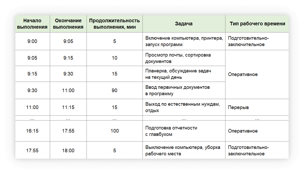 Фотография рабочего дня бухгалтера. Проведение фотографии рабочего дня. Фотография рабочего дня секретаря. Хронометраж рабочего времени руководителя.