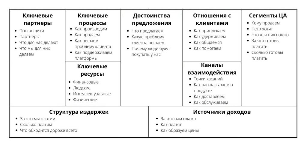 Наиболее точный способ моделирования продаж компании с несколькими сегментами бизнеса